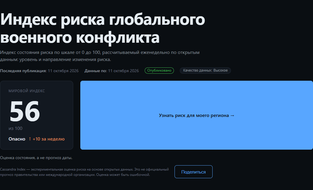 Главная: мировой индекс и региональный контекст - то, что видит человек, который открыл сайт и растерялся.